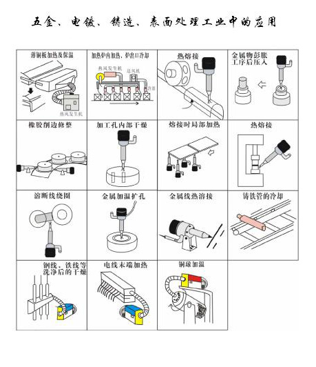 五金，電鍍，鑄造表面處理工業(yè)中的應(yīng)用